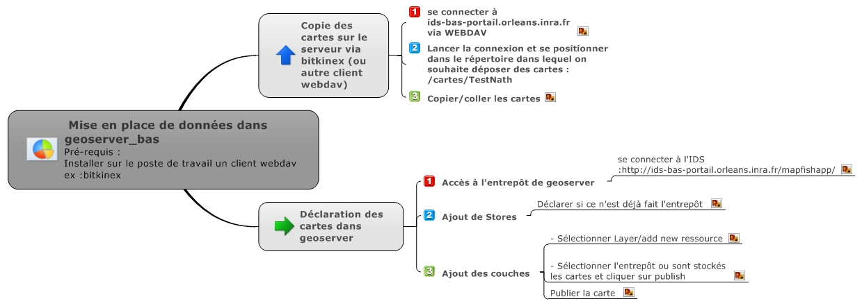  Mise en place de données dans geoserver_bas Pré-requis : Installer sur le poste de travail un client webdav ex :bitkinex